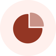 Real-time charts